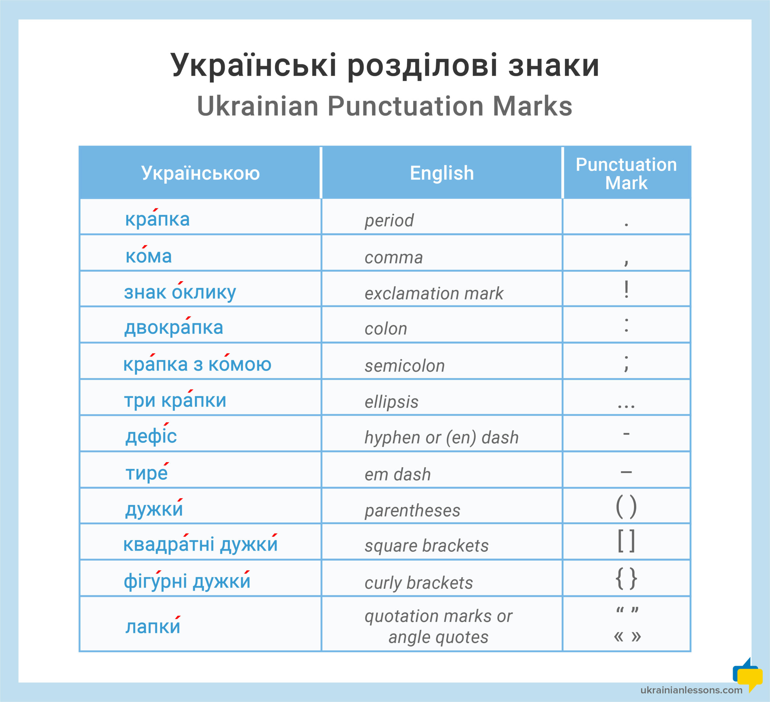 Українські-розділові-знаки