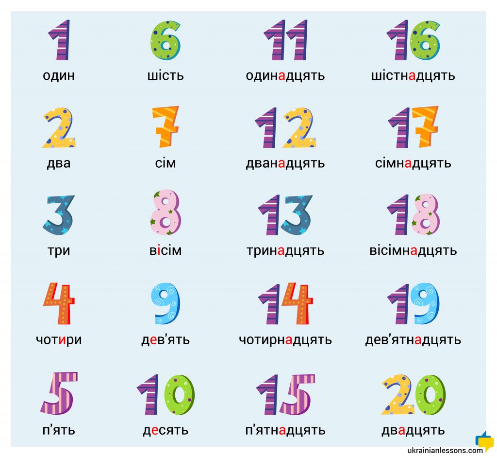 numbers in Ukrainian