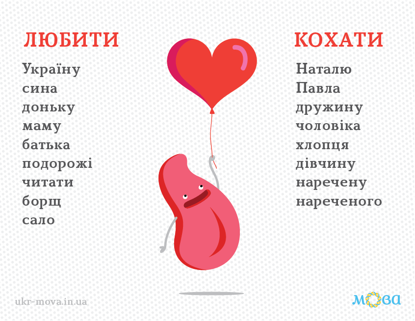 difference between любити кохати