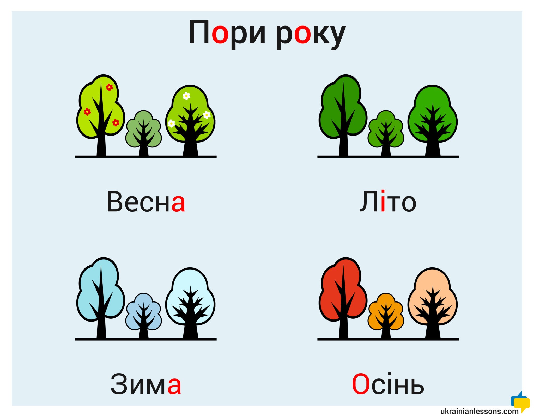 date in Ukrainian