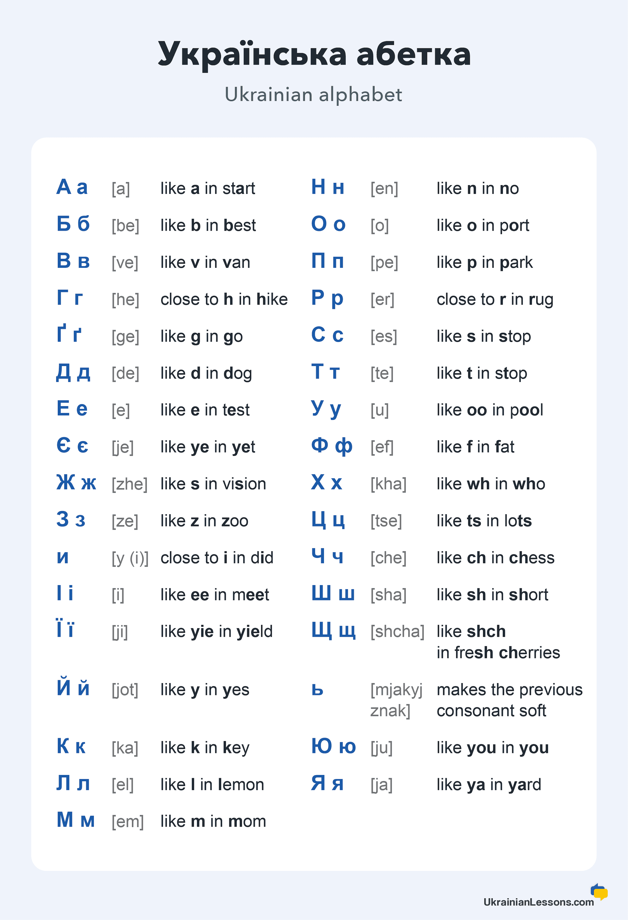 Understanding Ukrainian Cyrillic Alphabet Ukrainian Lessons